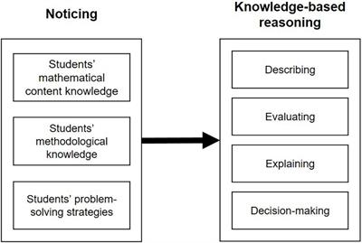 Exploring the Process of Preservice Teachers’ Diagnostic Activities in a Video-Based Simulation